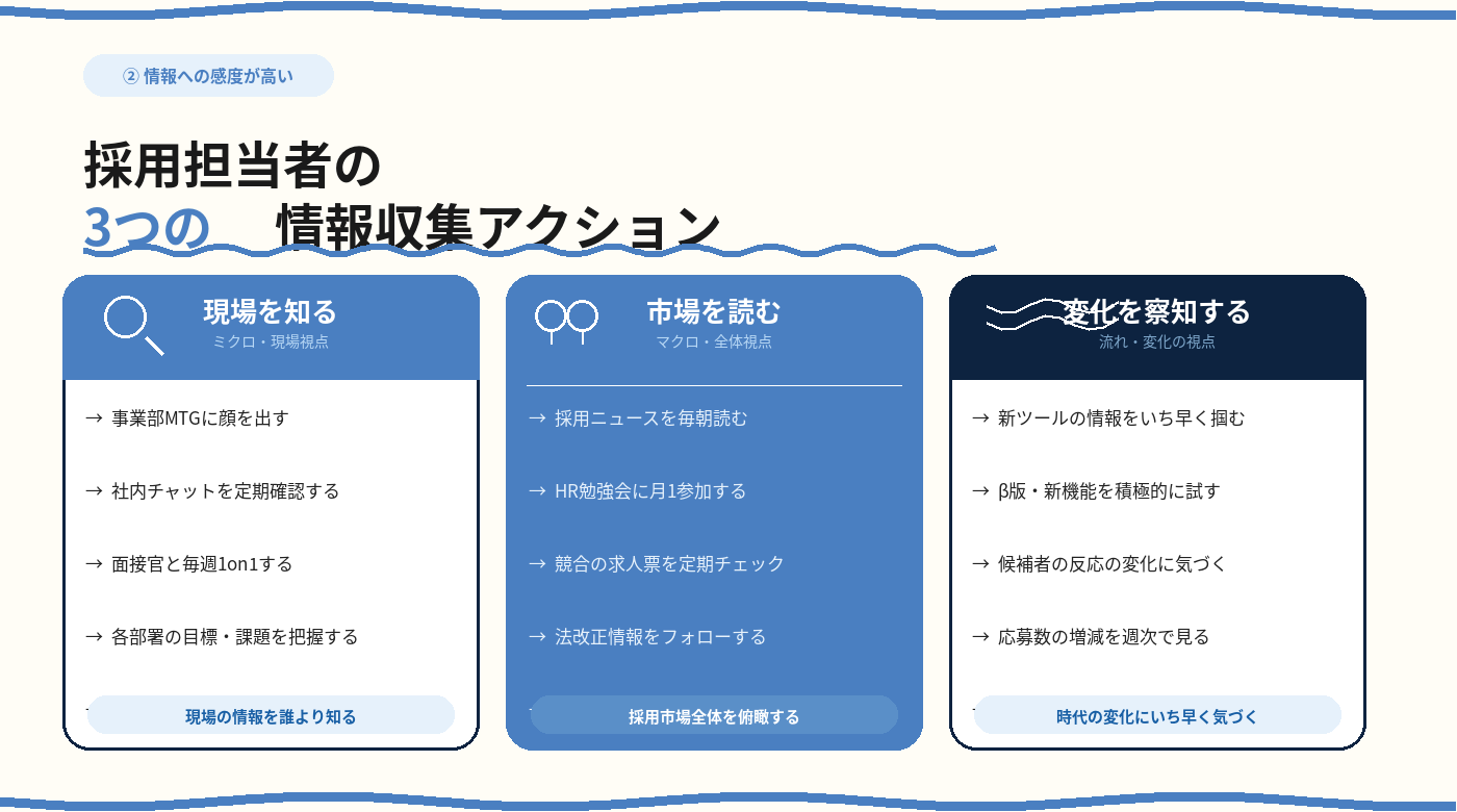 採用担当者に必要な3つの情報収集アクション