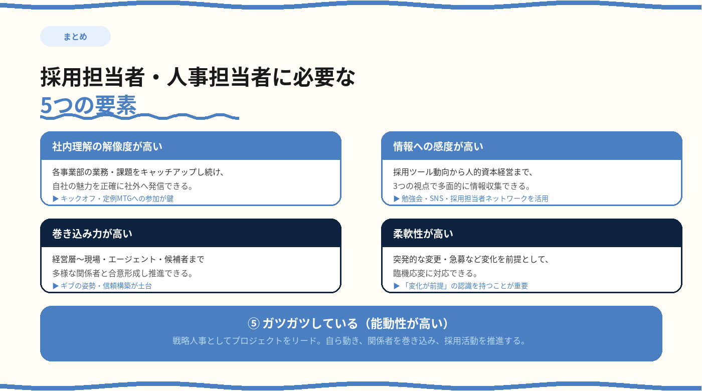 採用担当者・人事担当者に必要な5つの要素まとめ図解