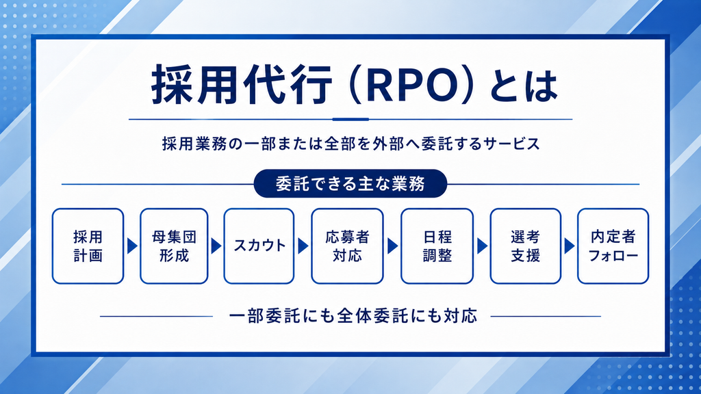 採用代行（RPO）とは