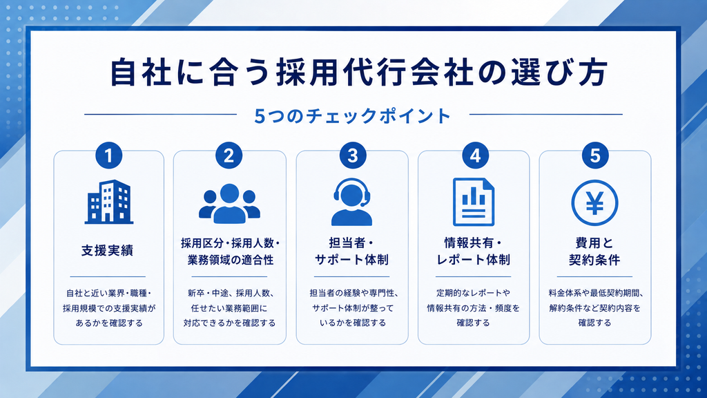 自社に合う採用代行会社の選び方