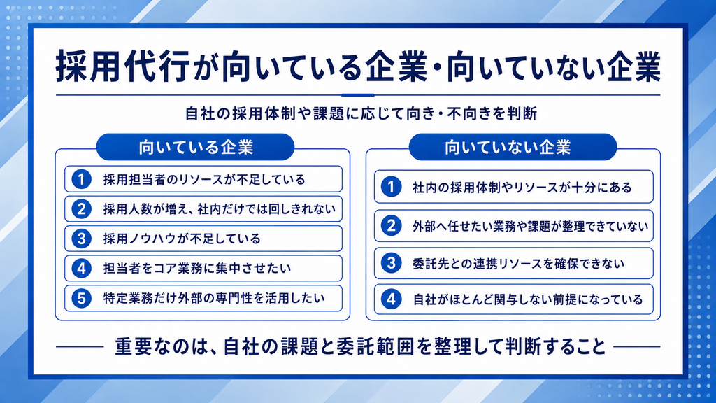 採用代行が向いている企業・向いていない企業